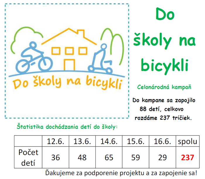 Do školy na bicykli